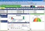 EVOLVE, la business intelligence